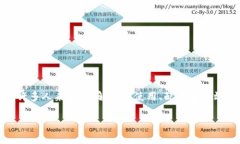IM钱包（Internet Money Wallet）是一种数字
