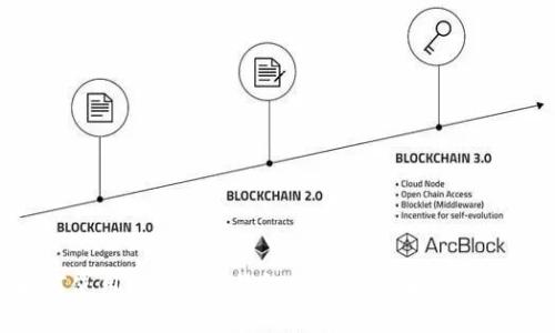如何使用Uniswap钱包交易比特币:全面指南