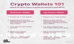 挖矿Token.im钱包不显示问题解析与解决
