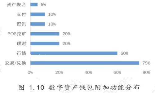 小狐狸钱包是一款热门的数字货币钱包，因其丰厚的功能和用户友好的界面而受到广泛欢迎。许多新用户在初次使用时可能会遇到语言设置的问题，特别是如果他们希望将界面设置为中文。在接下来的内容中，我们将详细讨论如何设置小狐狸钱包的中文界面，并回答一些相关的问题。

****小狐狸钱包如何设置中文界面/****
**guanjianci**小狐狸钱包, 设置中文, 钱包语言, 数字货币, 用户指南/**guanjianci**

一、什么是小狐狸钱包
小狐狸钱包是一款功能强大的数字货币钱包，支持以太坊及其生态系统中的ERC20代币。用户可以通过这款钱包安全地存储、发送和接收各种数字资产。小狐狸钱包也为用户提供了与去中心化应用程序（DApp）进行交互的能力，使得用户不仅仅是保存资产，更是能够参与到整个区块链生态中。

二、小狐狸钱包的主要功能
小狐狸钱包除了基础的数字资产管理功能外，还有多种实用功能。例如：
ul
li安全性: 采用加密技术保护用户资产安全。/li
li易用性: 界面友好，容易上手，即使是新手也能轻松使用。/li
liDApp集成: 直接与去中心化应用程序（DApps）进行交互，拓展了钱包的使用场景。/li
li多公链支持: 除了以太坊生态外，还支持其他区块链项目。/li
li多种语言支持: 根据不同用户的需求，提供多种语言选项。/li
/ul

三、如何设置小狐狸钱包为中文
如果你希望将小狐狸钱包的语言设置为中文，可以按照以下步骤进行操作：
ol
li打开小狐狸钱包: 首先，确保你已经安装了小狐狸钱包并打开。/li
li进入设置菜单: 在钱包的主界面，找到并点击右上角的设置图标，通常表现为一个齿轮的形状。/li
li选择语言选项: 在设置菜单中，找到“语言”或“语言设置”选项。/li
li选择中文: 在语言列表中，选择“中文”。/li
li保存设置: 完成选择后，保存你的更改，钱包界面将会自动切换为中文。/li
/ol
完成以上步骤后，你的小狐狸钱包界面应该就成功切换为中文了。如果在此过程遇到任何问题，你可以查看小狐狸钱包的官方帮助文档或社区支持。

四、设置中文的常见问题
h41. 如果没有找到语言设置选项怎么办？/h4
可能是因为你当前的小狐狸钱包版本不支持语言设置功能，或者你所在的地区可能会影响这项功能的可用性。请尝试更新你的小狐狸钱包到最新版本，通常开发者会在新版本中增强功能和修复bug。如果你仍然找不到相关选项，可以访问小狐狸钱包的官方网站，寻找相关的技术支持或社区帮助。另外，论坛和社交媒体也可能有用户分享解决方案。

h42. 切换语言会影响我的钱包数据吗？/h4
切换语言不会影响你钱包中的任何数据或资产。小狐狸钱包的设计旨在提供用户友好的体验，而不对用户的资产结构、余额或交易历史记录产生任何影响。语言设置只是用户界面的外观更改，所以你可以放心进行切换。

h43. 我能否在桌面和移动设备上分别设置不同的语言？/h4
是的，小狐狸钱包在不同设备上可以设置不同的语言。你可以在桌面版本上选择中文，在移动设备上选择英文或其他语言。每个设备的设置是独立的，因此你可以根据自己的使用习惯，在不同设备上做出不同的设置。然而，需要注意的是，不同设备上的某些应用版本功能可能会有所不同，所以最好保持软件更新到最新版本，以享受最好体验。

h44. 如果小狐狸钱包不支持中文，我该怎么办？/h4
如果你的小狐狸钱包版本不支持中文，可能可以考虑以下几种解决方案：
ul
li查看是否有更新版本: 开发者可能已发布新版本，支持更多语言选项。/li
li访问社区讨论: 加入小狐狸钱包相关的社区或论坛，看看其他用户是否有解决方案或备用程序推荐。/li
li联系客服: 如果你仍然无法解决，建议你直接联系小狐狸的客服支持，询问他们是否有计划在最近的版本中增加对中文的支持。/li
/ul

h45. 切换回其他语言的过程复杂吗？/h4
切换回其他语言的过程与设置为中文的过程是类似的，通常也只需几个步骤。进入设置选项，找到语言设置，再选择你想要的语言即可。这一过程，用户无需担心复杂性。

五、总结
综上所述，小狐狸钱包是一款非常实用的数字资产管理工具，通过简单的设置步骤，用户可以轻松将界面更改为中文。如果在使用过程中遇到问题，不妨参考上述解决方案或联系支持团队。希望所有用户都能充分利用小狐狸钱包的各项功能，享受数字货币带来的便利。