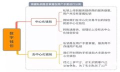如何将tpWallet中的USDT提取到OK交易所