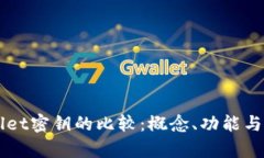 bk和tpWallet密钥的比较：概念、功能与