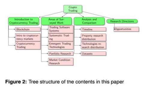tpWallet显示“请在钱包中签名”的原因及解决方法