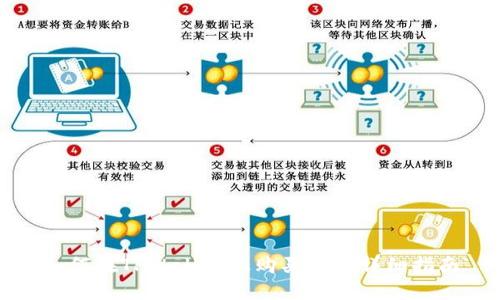 如何在TPWallet上购买IDO:详细指南