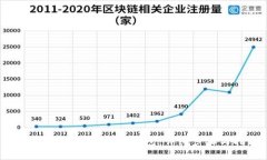 如何在TP上创建NFT钱包：详细步骤与指