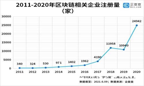 如何在TP上创建NFT钱包:详细步骤与指南