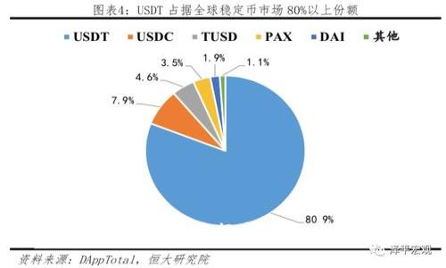 如何使用TP冷钱包进行个人额度管理并截图