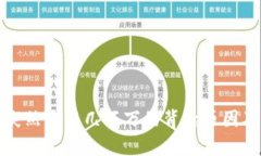 tpWallet突然多了几百万的背后原因及应