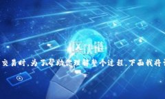 tpWallet的ETH怎么转到交易所这个问题是