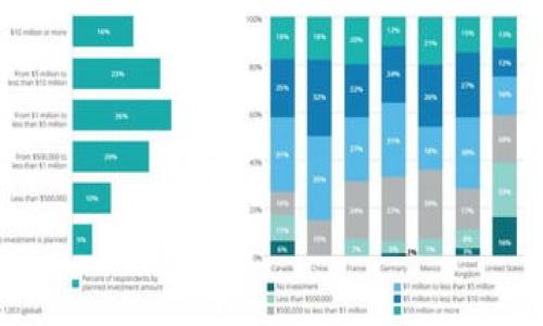 公司简介：

OKEx 是一家全球领先的数字资产交易平台，成立于2014年，总部位于马耳他。作为一家提供多种加密货币交易的企业，OKEx 旨在为用户提供安全、高效且多样化的交易体验。平台支持现货交易、合约交易和期权交易等多种交易产品，满足不同用户的需求。OKEx 已迅速发展成为全球最受欢迎的加密货币交易平台之一。

随着区块链技术的快速发展，OKEx 不断创新和完善其产品和服务，倡导开放、透明和公平的交易环境，以促进数字经济的健康发展。OKEx 还积极参与数字资产领域的研究，推动区块链技术的发展。

市场地位：

凭借强大的技术支持和广泛的市场影响力，OKEx 在全球加密货币市场中处于领先地位。平台每天的交易量达数十亿美元，并且支持多种货币的兑换，为用户提供了便捷的资产管理方式。OKEx 还提供多种金融服务，包括借贷、抵押、投资组合管理等，帮助用户更好地进行数字资产的资产配置。

安全性：

在安全性方面，OKEx 非常重视用户资产的保护。平台采用了多层安全防护机制，包括冷钱包存储、验证系统和多重签名技术，确保用户的数字资产不受黑客攻击和丢失风险。此外，OKEx 还建立了快速应急响应机制，以应对突发情况，保护用户利益。

社区参与：

OKEx 还积极参与社区建设，支持区块链行业的发展和人才的培养。该平台不仅定期组织各种线上线下活动，还与多家高校和研究机构合作，推动区块链技术的普及和应用。通过这些措施，OKEx 不仅提高了自身品牌的影响力，同时也为整个数字资产行业的生态建设贡献了力量。

未来展望：

随着区块链技术的不断成熟及其在各行业中的广泛应用，OKEx 将继续致力于提升平台的技术水平和服务质量，争取在数字资产领域取得更大的突破和创新。未来，OKEx 不仅会推出更多符合市场需求的金融产品，还将拓展全球市场，为更多用户提供服务。

---



OKEx公司简介与数字资产交易平台全解析